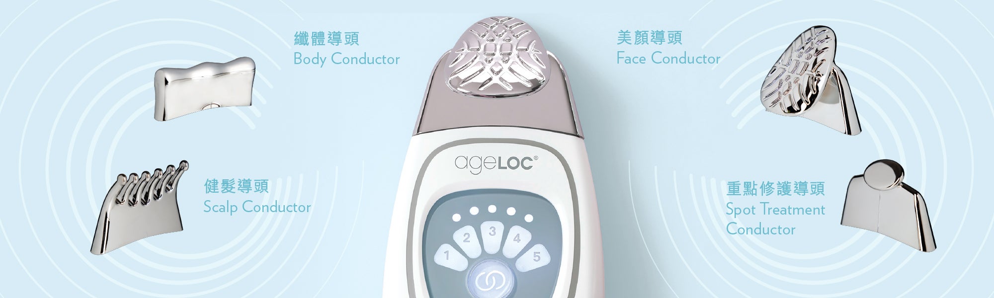 ageLOC® Galvanic Spa® System III - 5 Functions